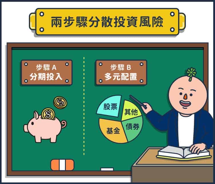 境外資產配置 2