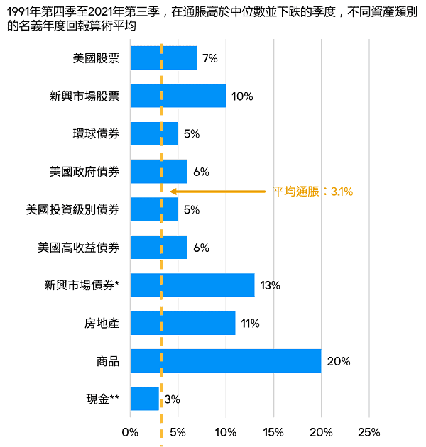 境外資產配置 1