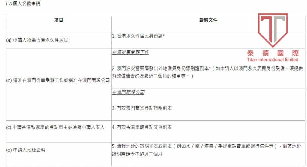 澳門買賣空殼公司 5
